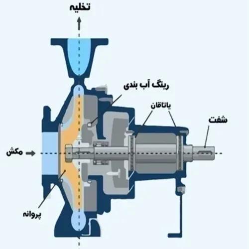 اجزای پمپ